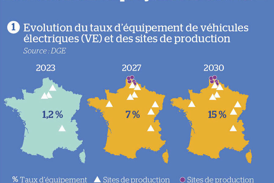 Evolution du taux d’équipement de véhicules électriques (VE) et des sites de production.
