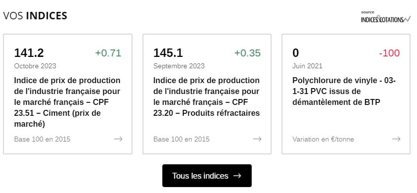 Indice de prix de l'industrie française